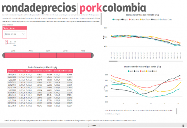 https://transparencia.porkcolombia.co/wp-content/uploads/2019/03/art3-640x438.png